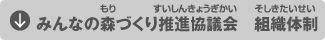 みんなの森づくり推進協議会　組織体制的